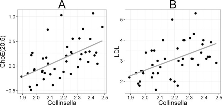 Figure 5