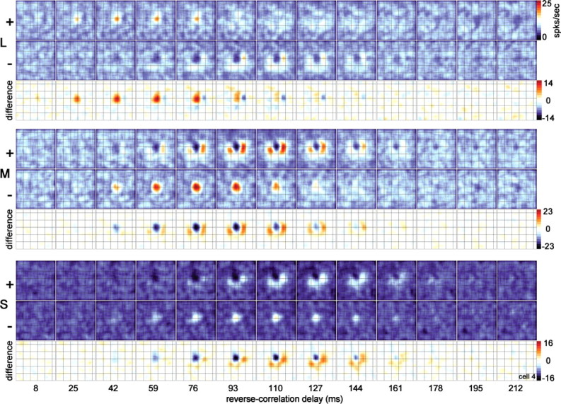 Figure 10.