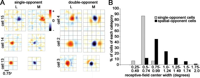 Figure 14.