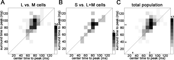 Figure 12.