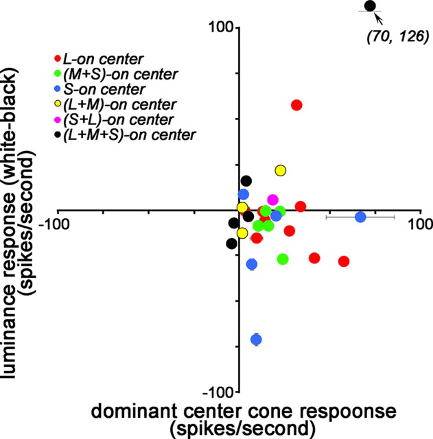 Figure 13.