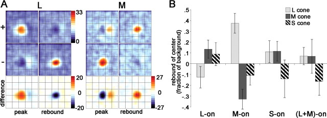 Figure 16.