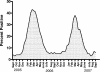 FIG. 1.