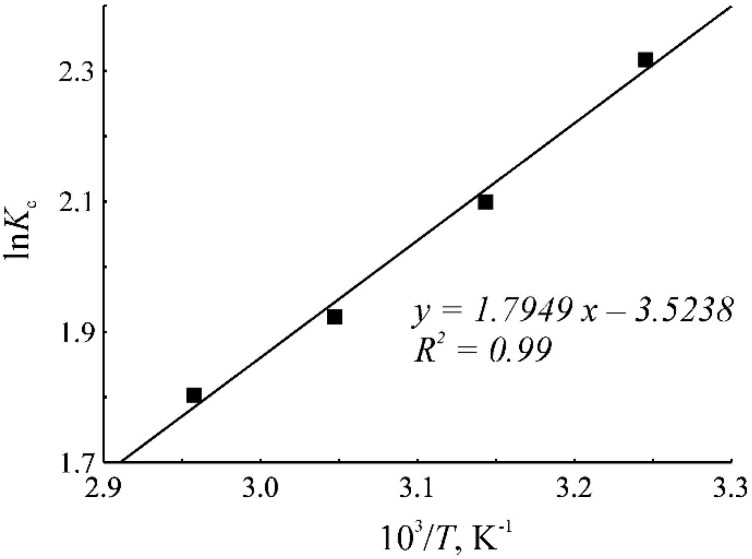 Figure 8