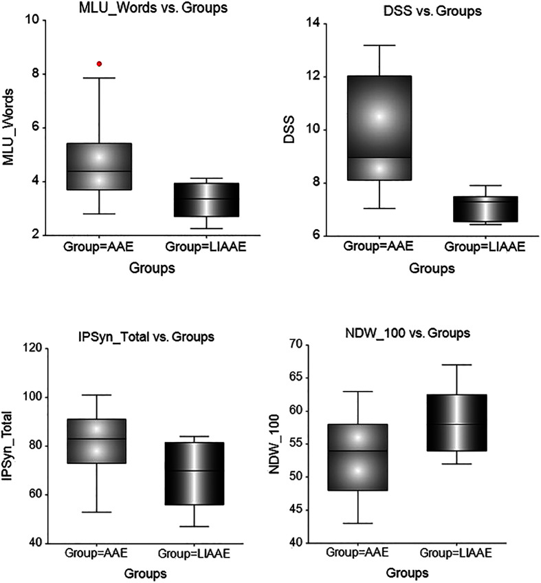 Figure 5.