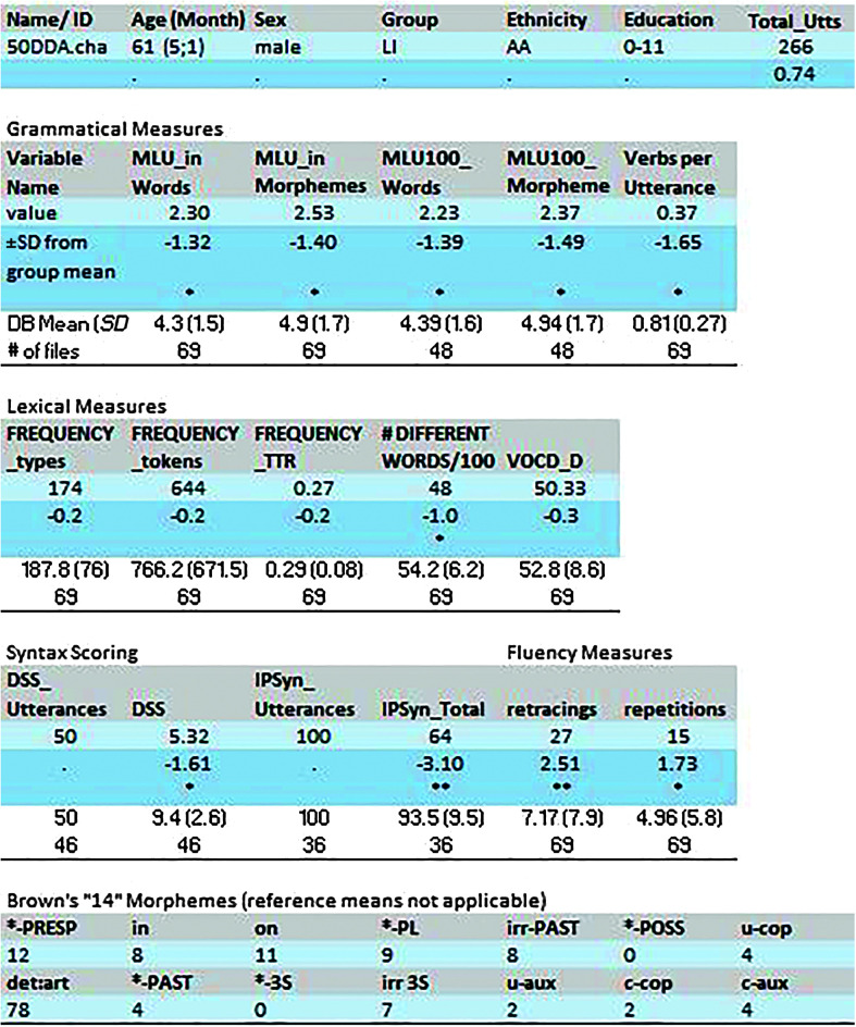 Figure 3.