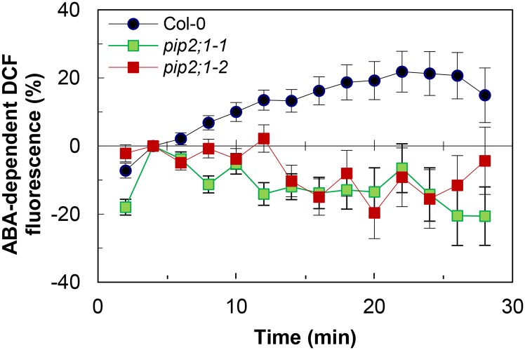 Figure 3.