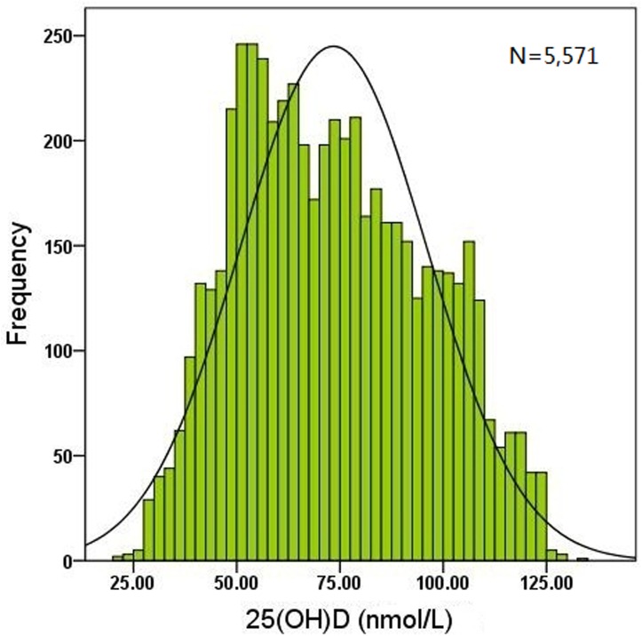 Fig 1