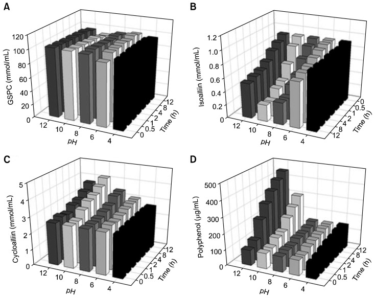 Fig. 6