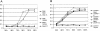 FIG. 4.