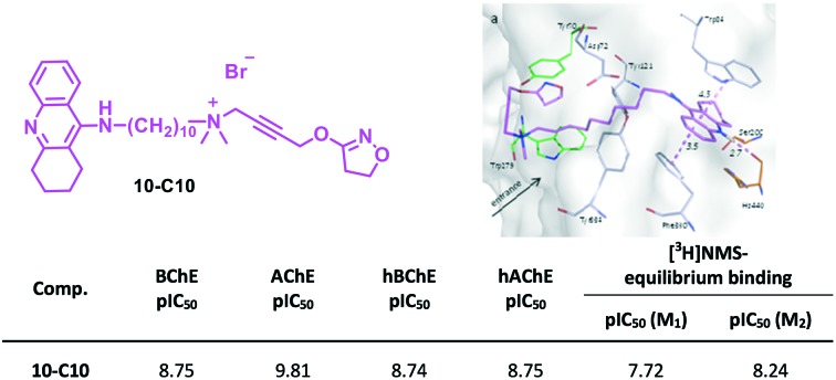 graphic file with name c7md00149e-ga.jpg