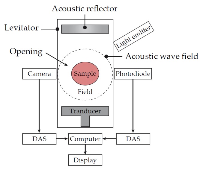 Figure 10