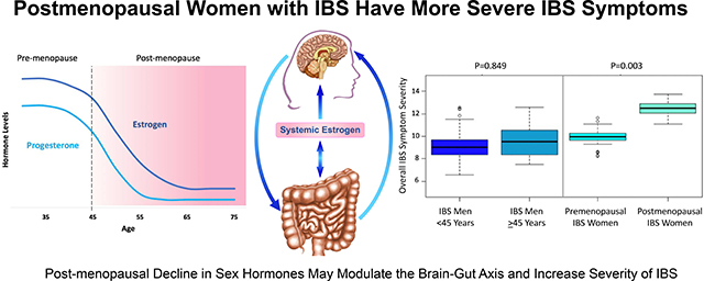 graphic file with name nihms-1606379-f0005.jpg