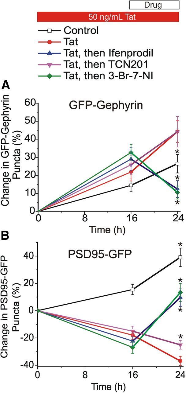 Figure 9.