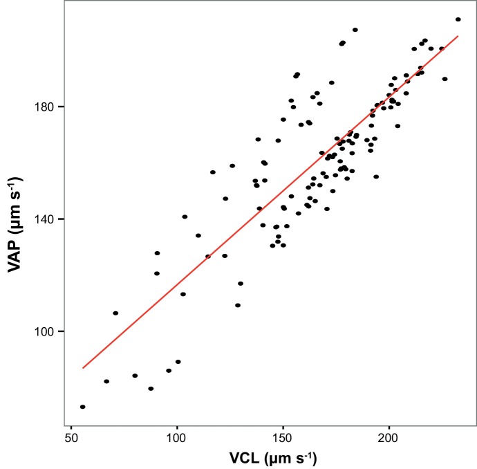 Figure 2—figure supplement 1.