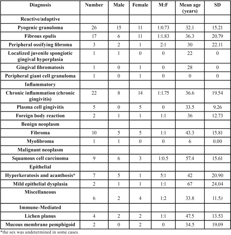 graphic file with name jced-10-e561-t002.jpg