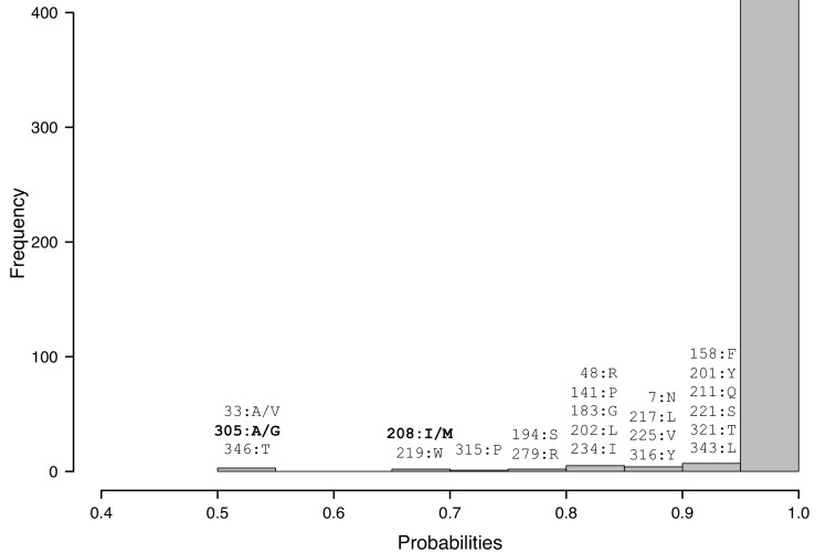 Figure 3—figure supplement 2.