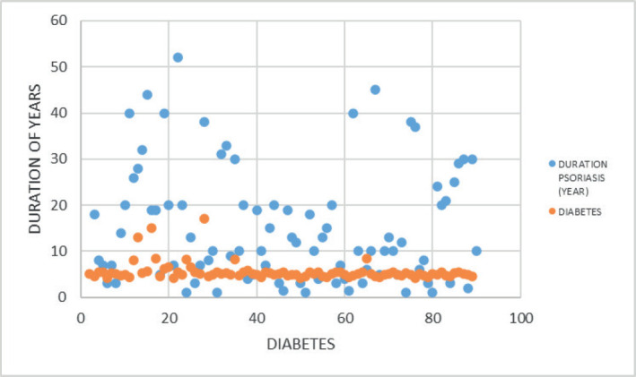 Graph 5.