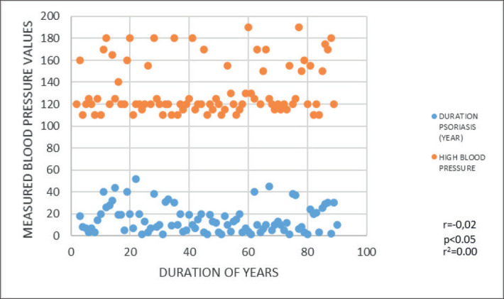 Graph 3.