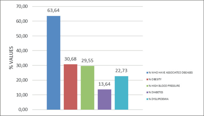 Graph 1.