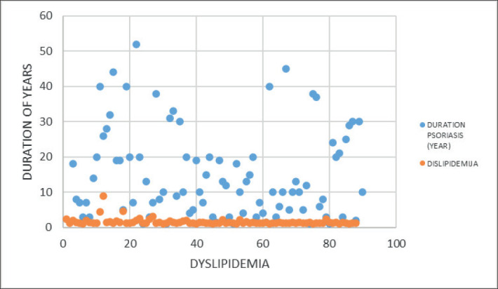 Graph 4.