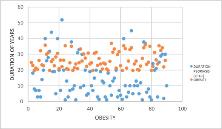 Graph 2.