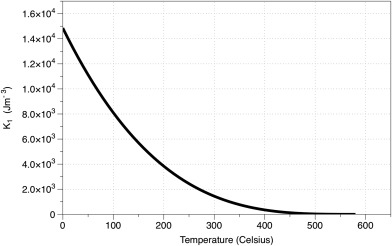 Figure C2