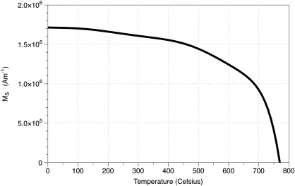 Figure C6