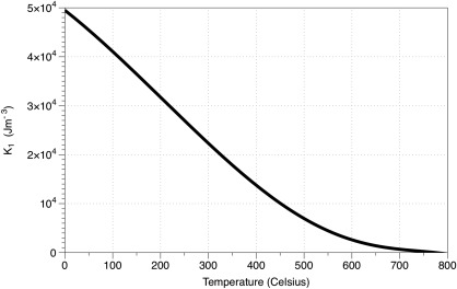 Figure C5