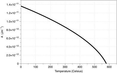 Figure C1