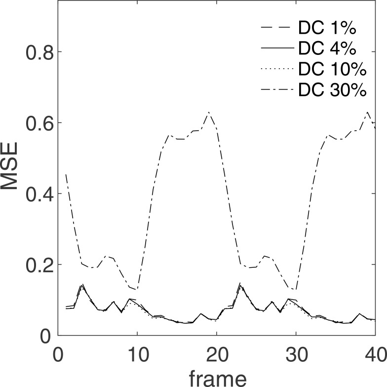 Fig. 5