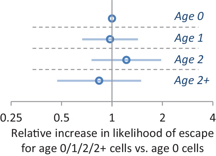 Figure 2—figure supplement 4.