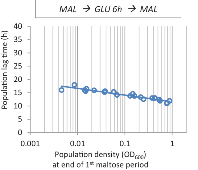 Figure 1—figure supplement 5.