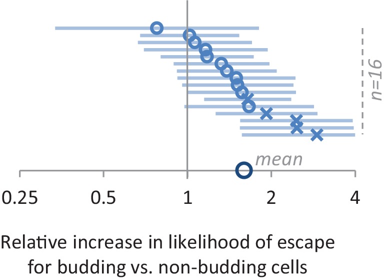 Figure 2—figure supplement 3.