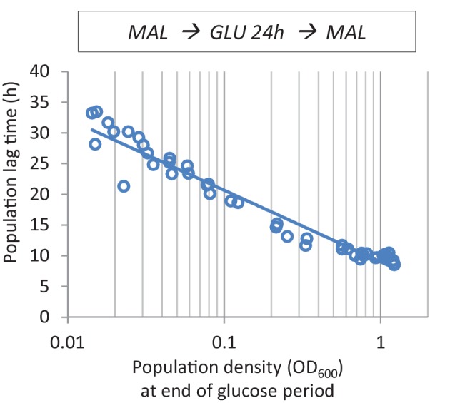 Figure 1—figure supplement 6.