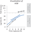 Figure 4—figure supplement 3.