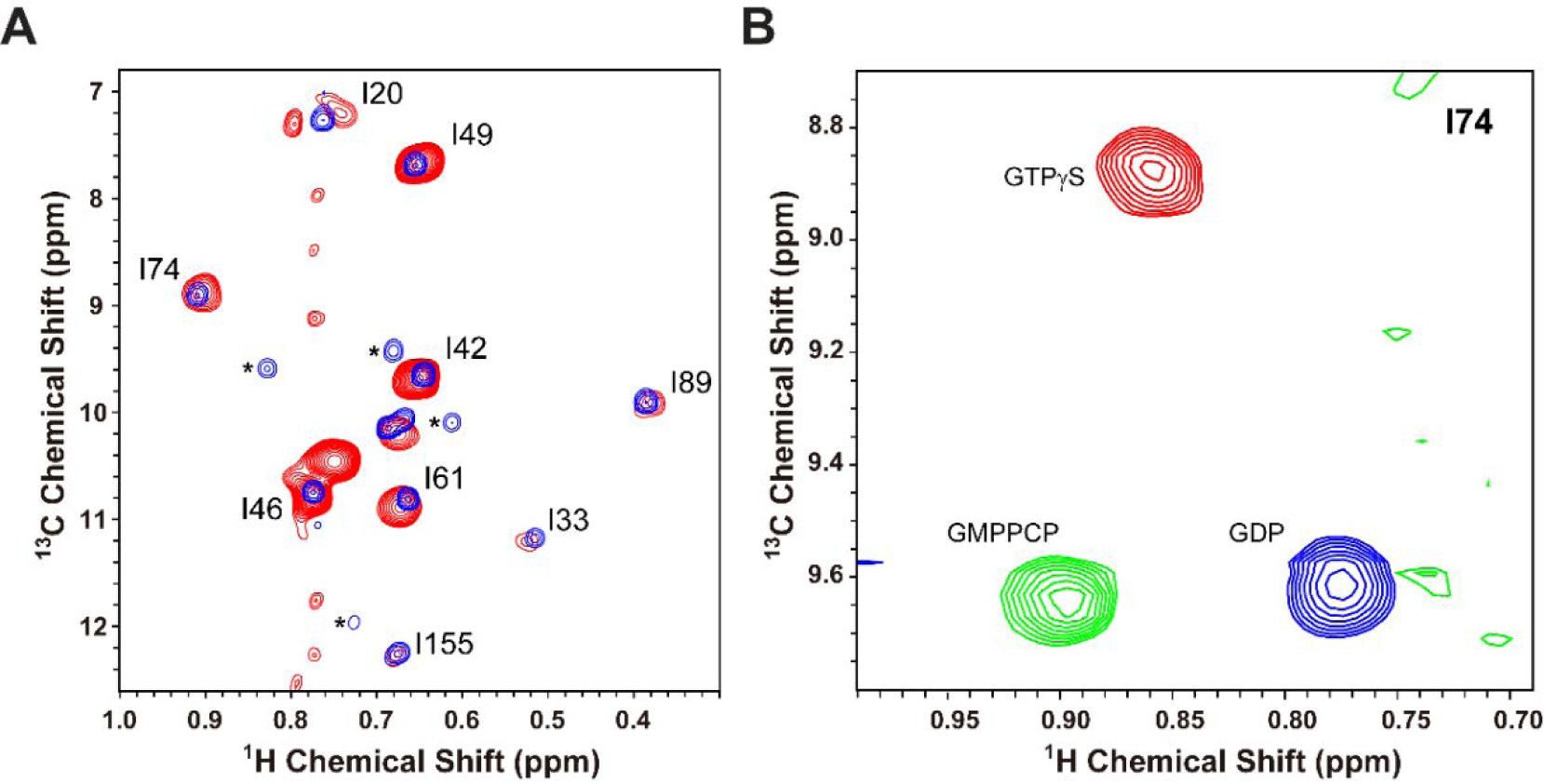 Figure 5.