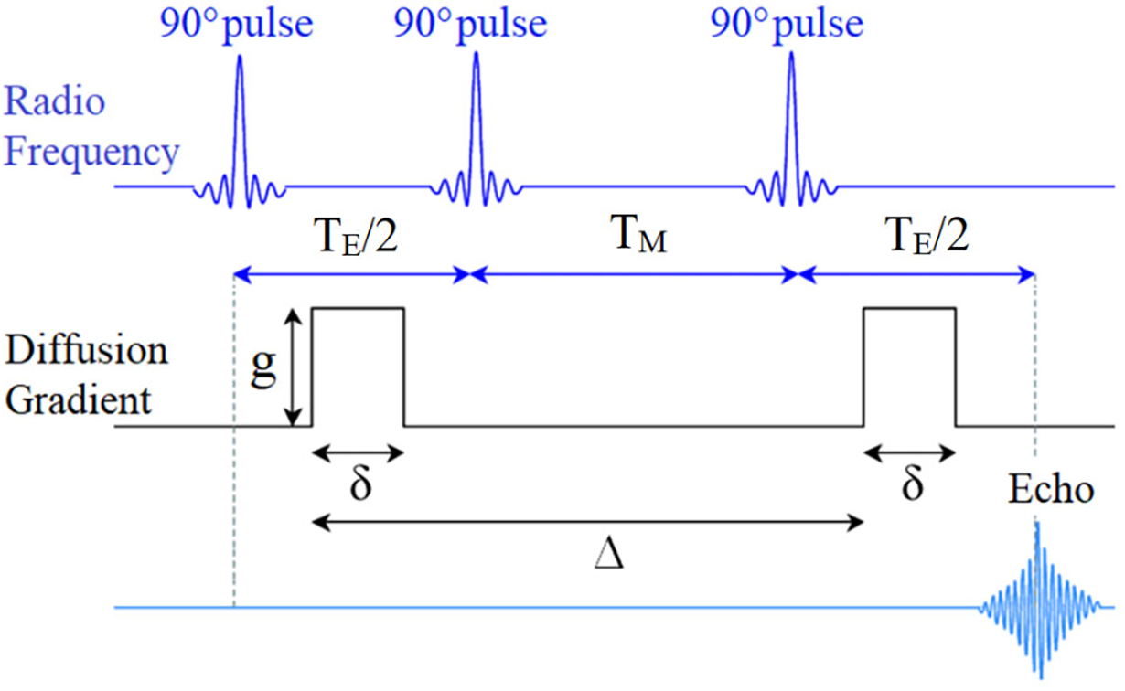 FIGURE 1.