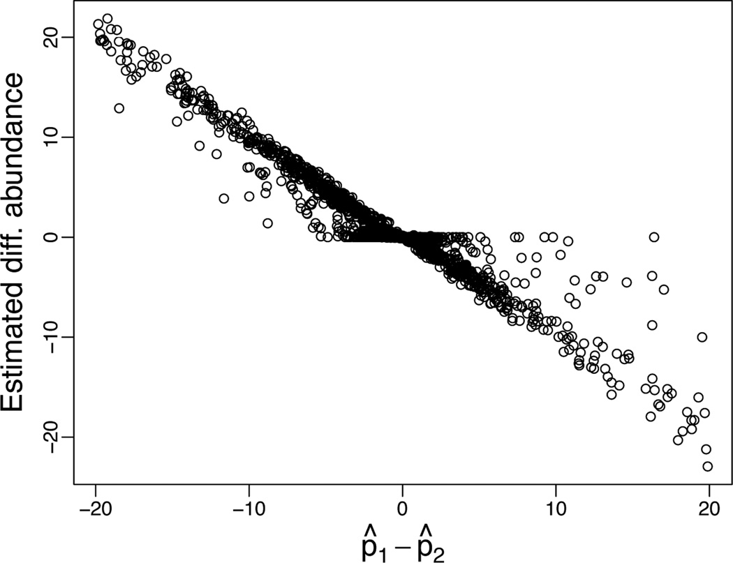 Fig. 8