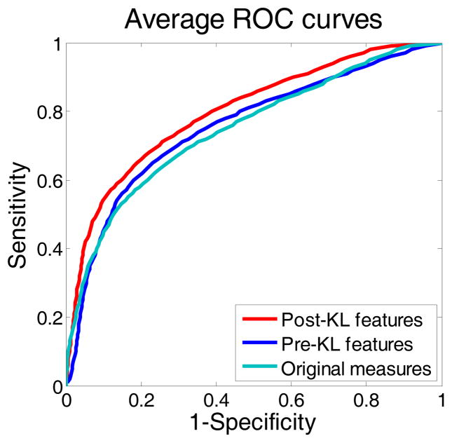 Fig. 7