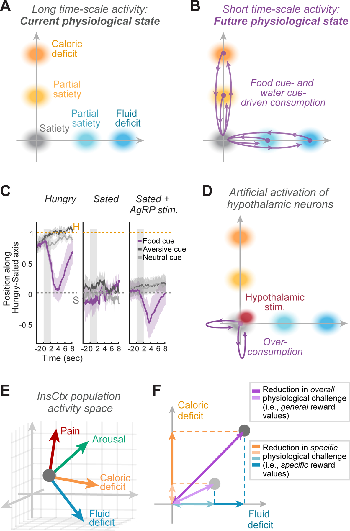 Figure 3: