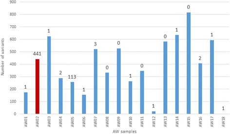 Fig. 2