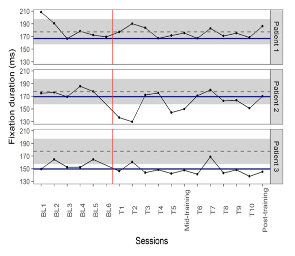 Figure 4: