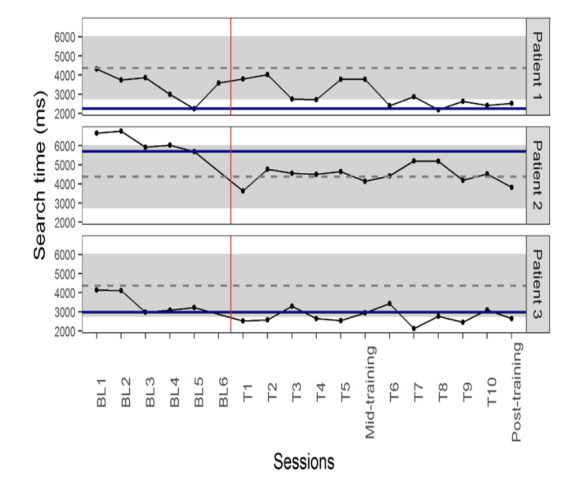 Figure 3: