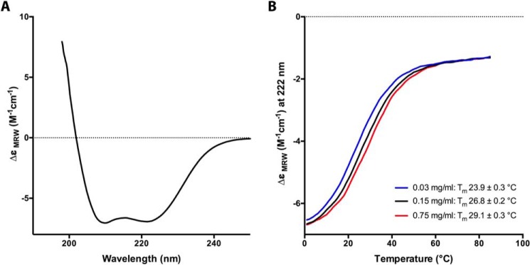 FIGURE 10.