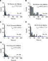 Figure 4—figure supplement 2.