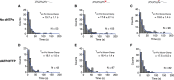 Figure 4—figure supplement 3.