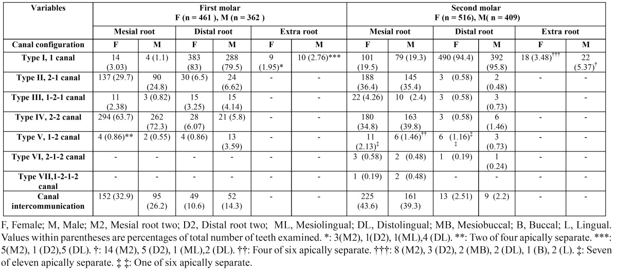 graphic file with name medoral-18-e737-t002.jpg