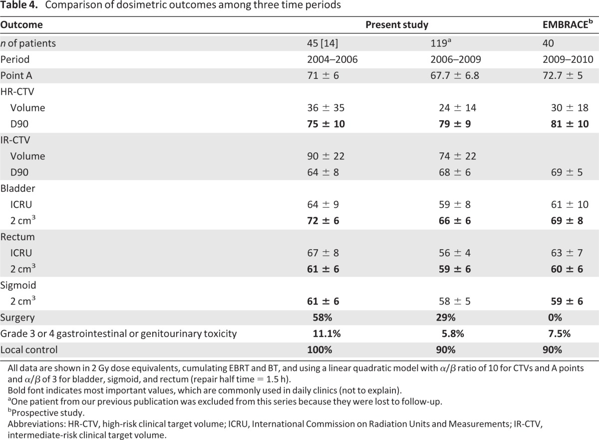 graphic file with name onc00413-1270-t04.jpg