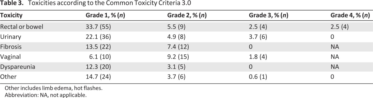 graphic file with name onc00413-1270-t03.jpg